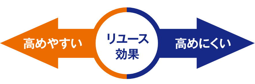 �����[�X����